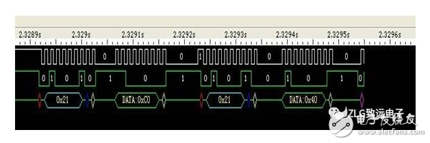 示波器协议解码的变化 可直接破解30种通信协议