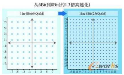 一文看懂802.11ac和802.11n的区别