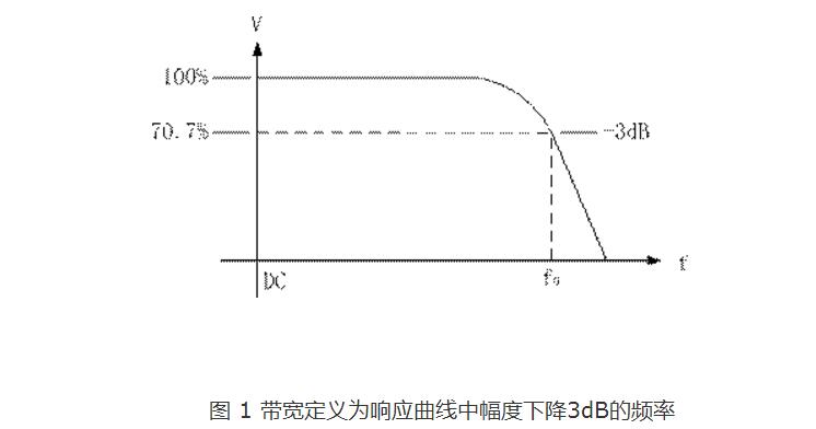 示波器的带宽与采样率是什么关系