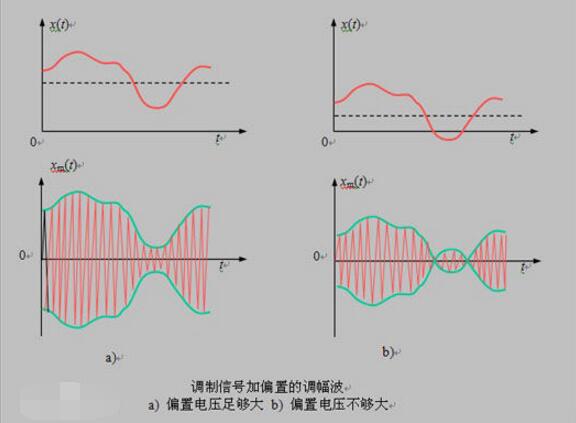 调制解调芯片有哪些_调制解调芯片型号汇总