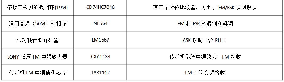 调制解调芯片有哪些_调制解调芯片型号汇总