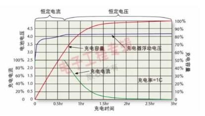 一文解析锂电池工作原理及应用