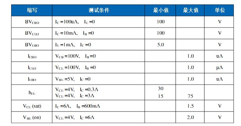 tip41c好坏怎样识别_数字万用表识别tip41c好坏方法