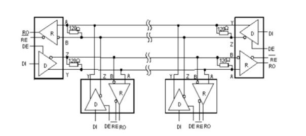 RS-485总线芯片的选型_应用及注意事项