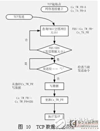 水声信道匹配浮标网络通讯测试系统设计