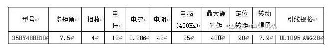 看MSP430如何实现的步进电机控制