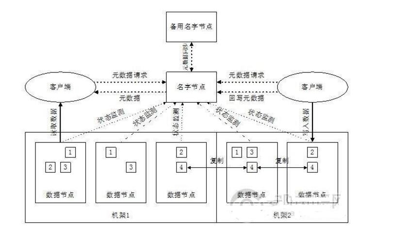 云技术是什么_三分钟了解云技术的原理与发展