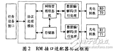 PCI5565反射内存网技术的应用研究