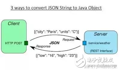 Java开发人员必知的20种类库和API，你知道几个