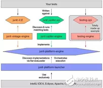 Java开发人员必知的20种类库和API，你知道几个