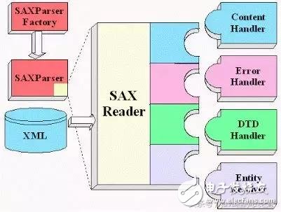 Java开发人员必知的20种类库和API，你知道几个