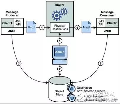 Java开发人员必知的20种类库和API，你知道几个