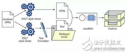 Java开发人员必知的20种类库和API，你知道几个