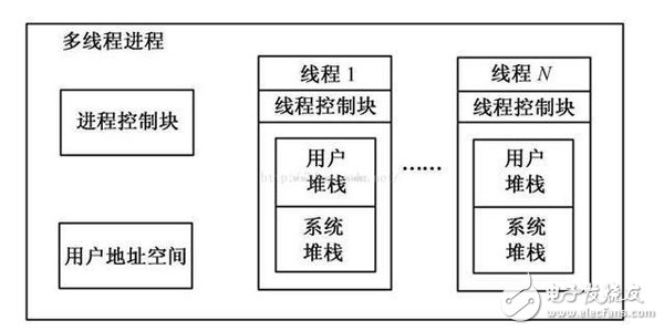 多线程面试经典问答