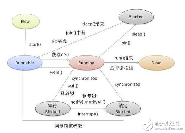 多线程面试经典问答