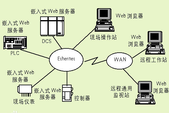 嵌入式Linux内核开发必须了解的三十道题