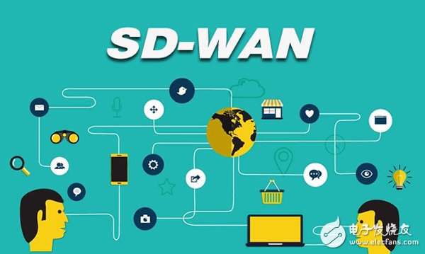 SD-WAN三种不同场景的部署和实践