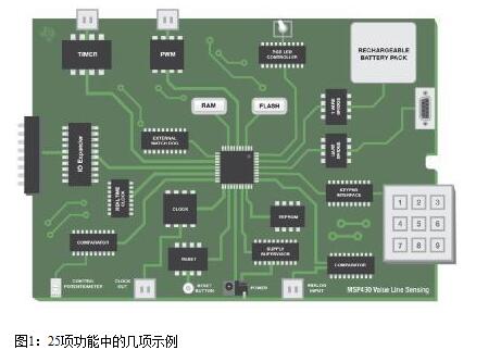 你知道MCU还可以简单的功能增强吗？