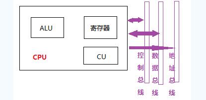 微处理器是cpu吗？微处理器和cpu的区别