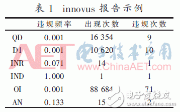 关于标准芯片单元可连通性测试 影响因素有哪些