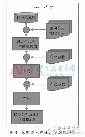 关于标准芯片单元可连通性测试 影响因素有哪些