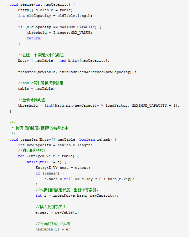 什么是HashMap HashMap数据结构分析