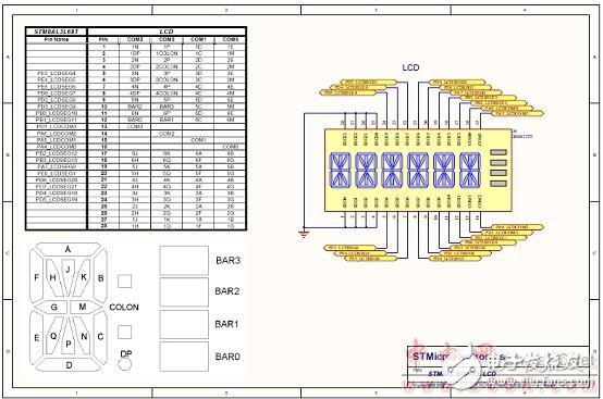 ST公司的STM8AF5286主要特性及框图