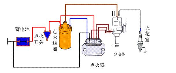 汽车点火系统电路图及工作原理