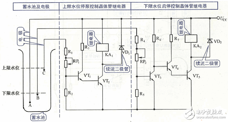 发电机自动启停电路图大全（接触器/水泵启停/电动机）