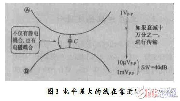 分析PCB布线技术中各种干扰产生的途径和原因和抗干扰设计