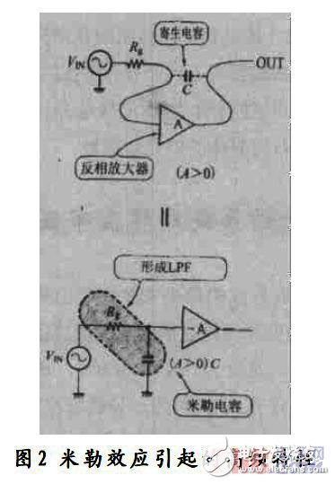 分析PCB布线技术中各种干扰产生的途径和原因和抗干扰设计