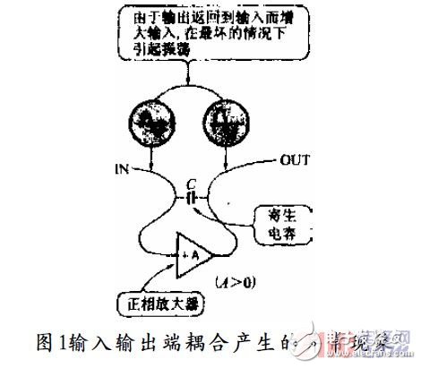 分析PCB布线技术中各种干扰产生的途径和原因和抗干扰设计