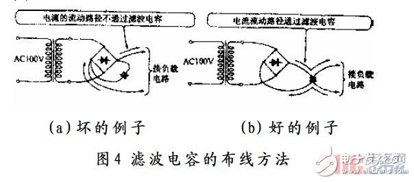 分析PCB布线技术中各种干扰产生的途径和原因和抗干扰设计