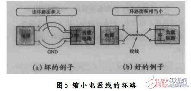 分析PCB布线技术中各种干扰产生的途径和原因和抗干扰设计