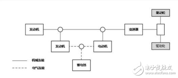 汽车串联式、并联式和混联式三种系统优势和区别对比