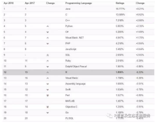 R语言的前世今生（起源、趋势、优势）