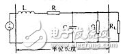 探讨高速信号完整性理论和PCB仿真设计