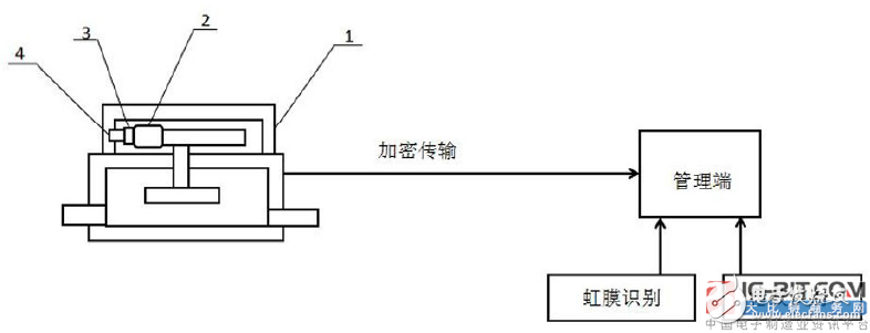 【新专利介绍】一种嵌有信息安全管理模块的物联网智能水表