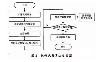 基于S3C2410的ARM920T芯片和嵌入式Linux操作系统设计详解