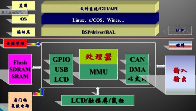 关于嵌入式系统8大关键特性详解