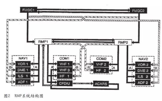 无线电管理面板C12848测试台的设计与制作