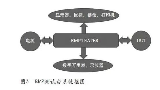 无线电管理面板C12848测试台的设计与制作