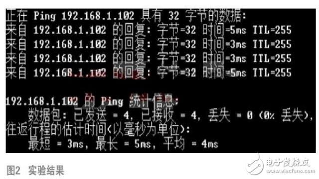  大神教你：嵌入式LWIP网络客户端设计