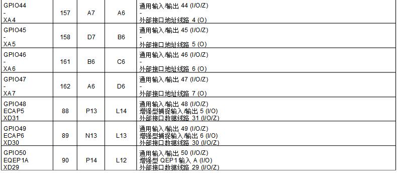 dsp28335开发板中文资料汇总（dsp28335最小系统_引脚图_封装_初始化程序）