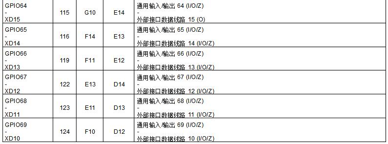 dsp28335开发板中文资料汇总（dsp28335最小系统_引脚图_封装_初始化程序）