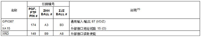 dsp28335开发板中文资料汇总（dsp28335最小系统_引脚图_封装_初始化程序）