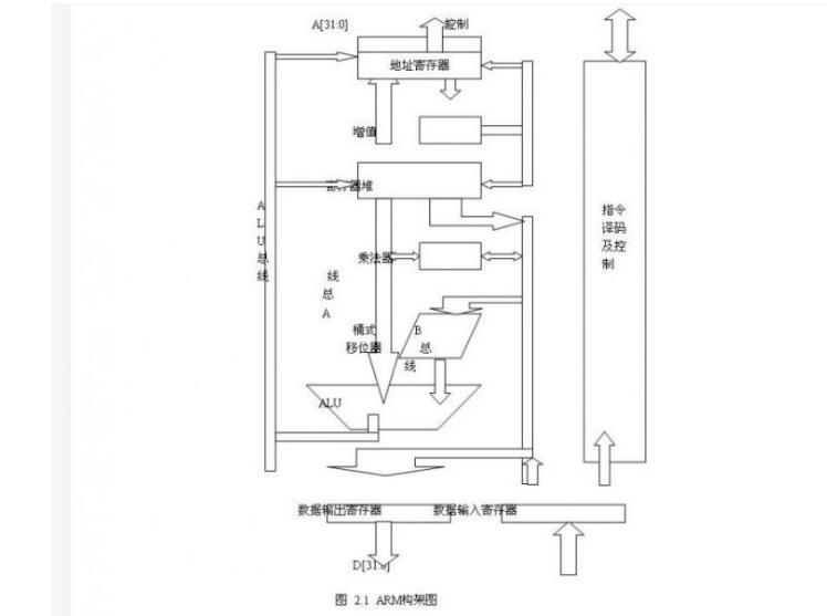 医疗设备逐渐从X86转到ARM平台主要原因是什么