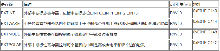 解读LPC210X之外部中断寄存器