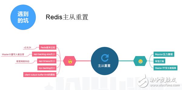 NoSQL的由来 NoSQL解决方案探索