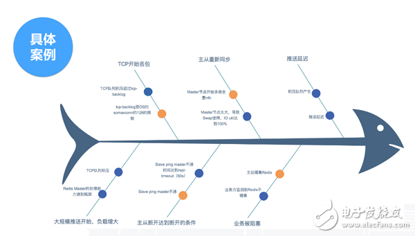 NoSQL的由来 NoSQL解决方案探索